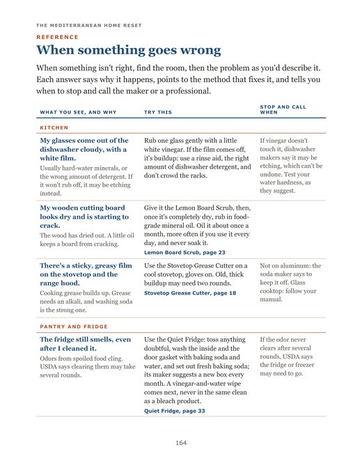 Page 164 of the book: When something goes wrong